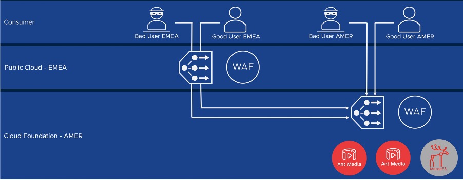 Edge Proxy