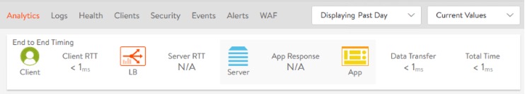 Application Latency Analysis