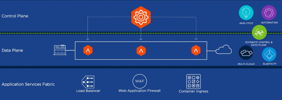 Avi Load Balancer Architecture