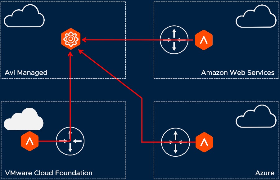 How Avi Networks is Changing Web Application Security - VMware Load  Balancing & WAF Blog