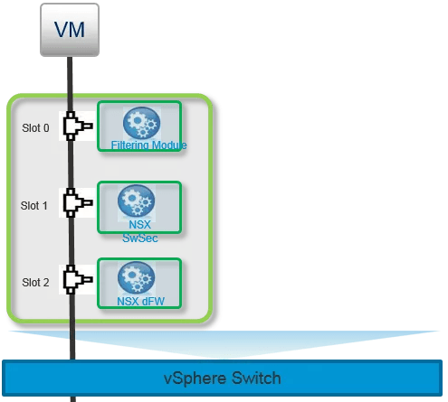 TCP OSI