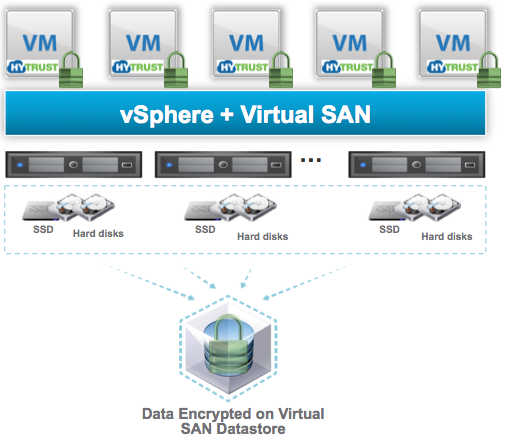 VMware Encryption