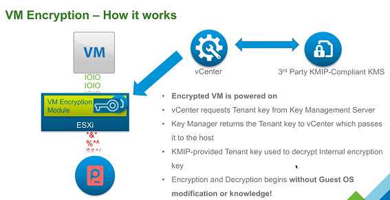 VMware Encryption