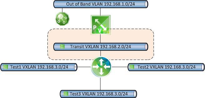 NSX Edge OSPF Test