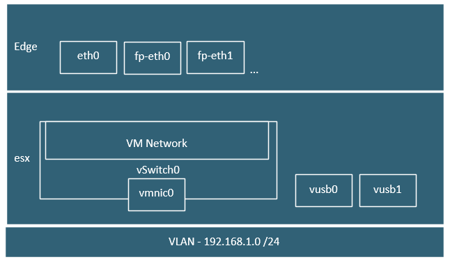 NSX-T Base