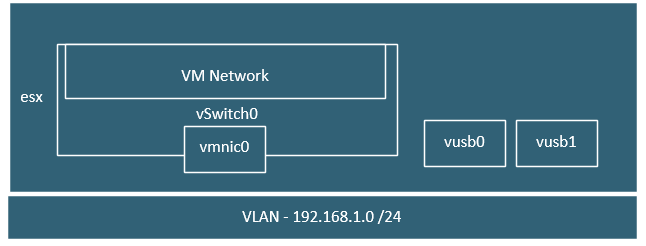 ESXi Networking