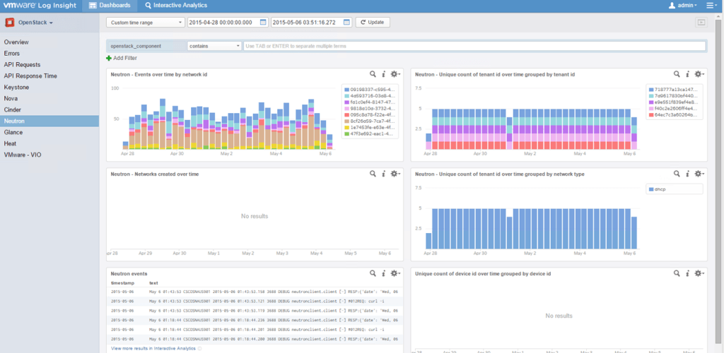 Log Insight OpenStack